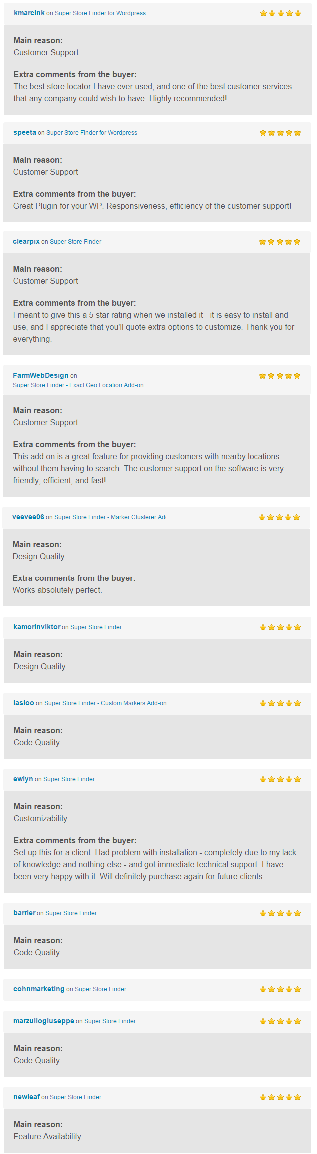 Marker Clusterer Add-on for WordPress Reviews